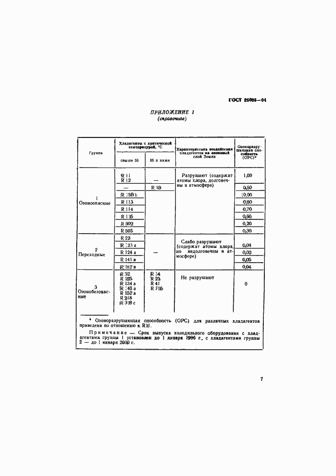 Страница 10 ГОСТ 25005-94
