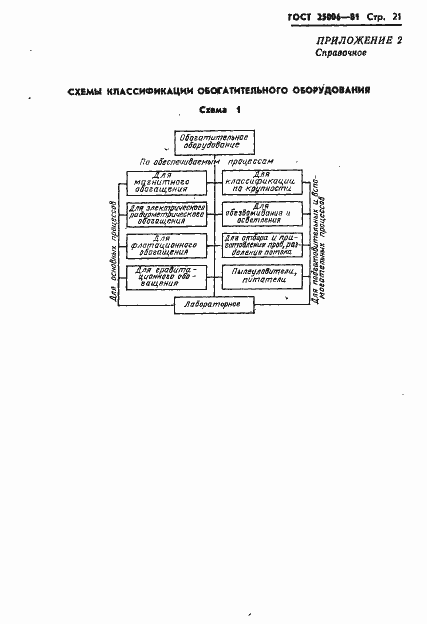 Страница 23 ГОСТ 25006-81