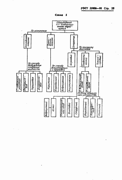 Страница 27 ГОСТ 25006-81