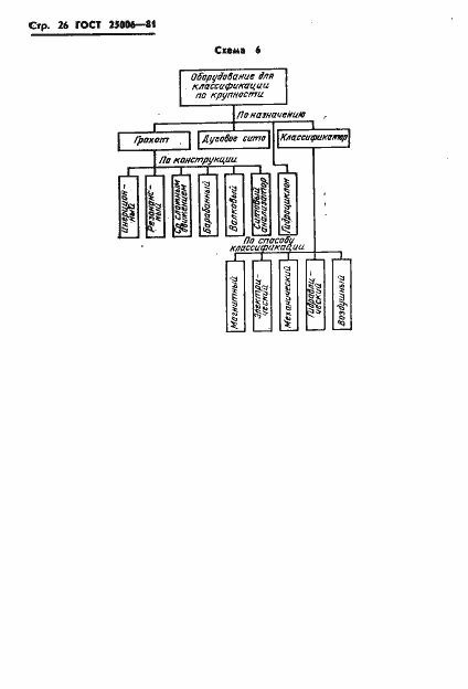 Страница 28 ГОСТ 25006-81
