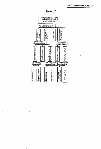 Страница 29 ГОСТ 25006-81