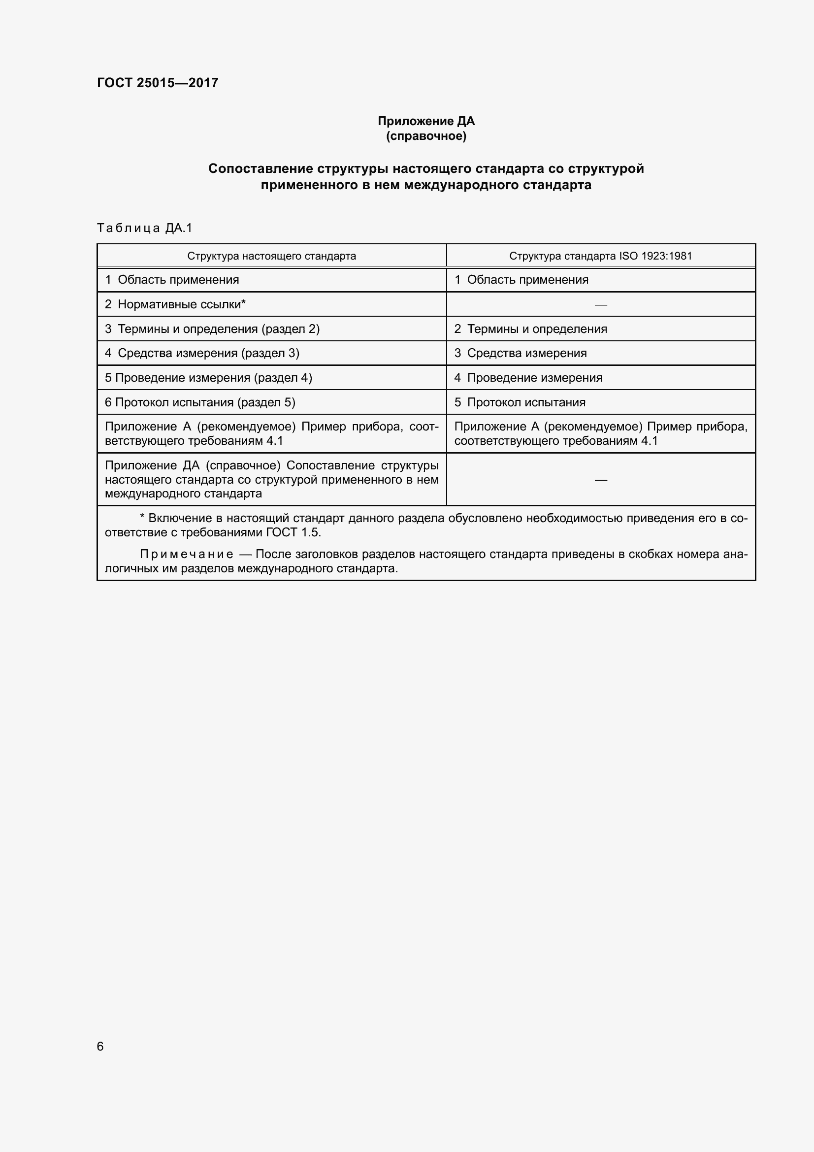 Страница 12 ГОСТ 25015-2017