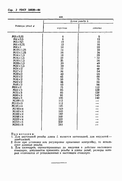 Страница 4 ГОСТ 25020-84