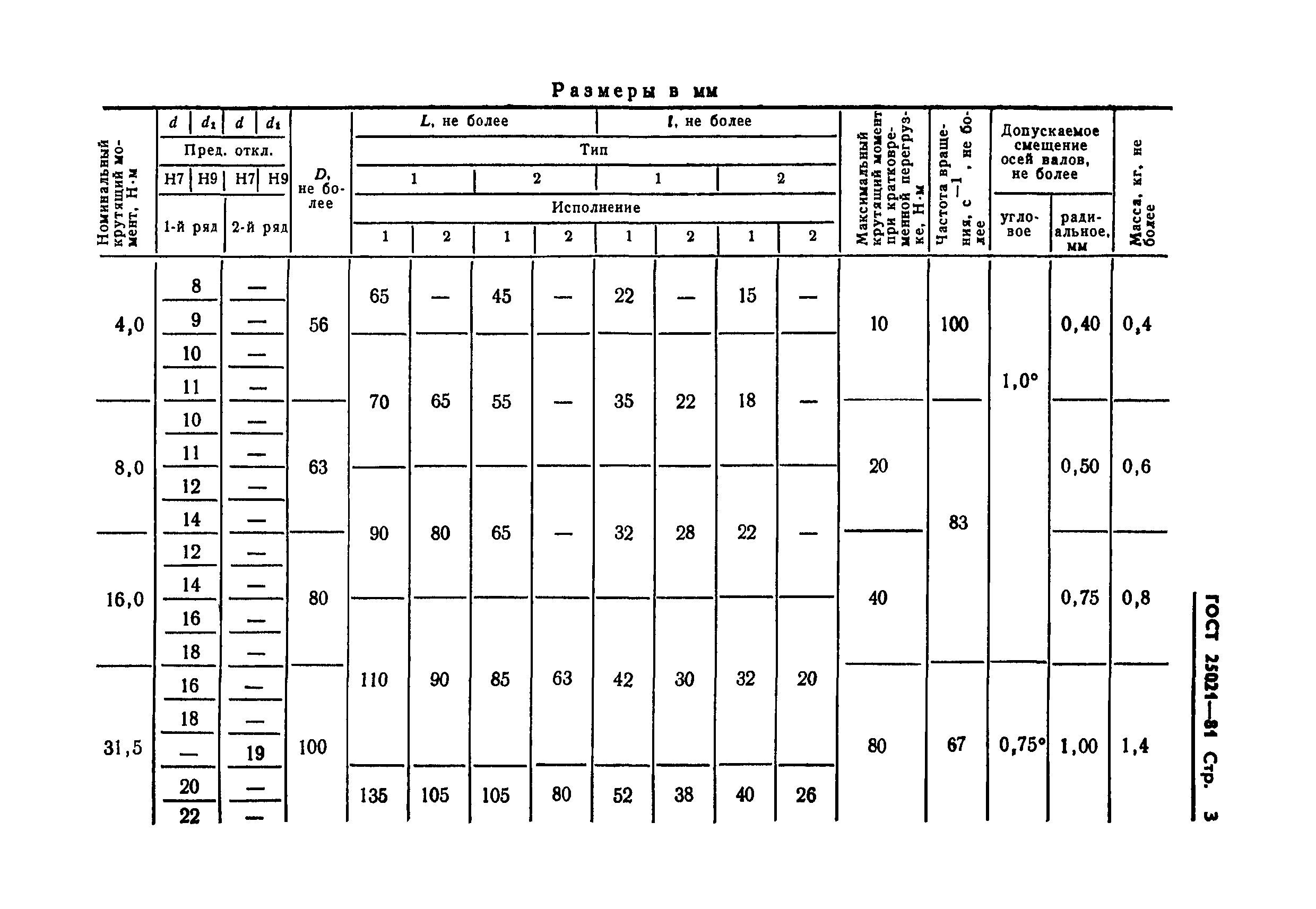 Страница 5 ГОСТ 25021-81