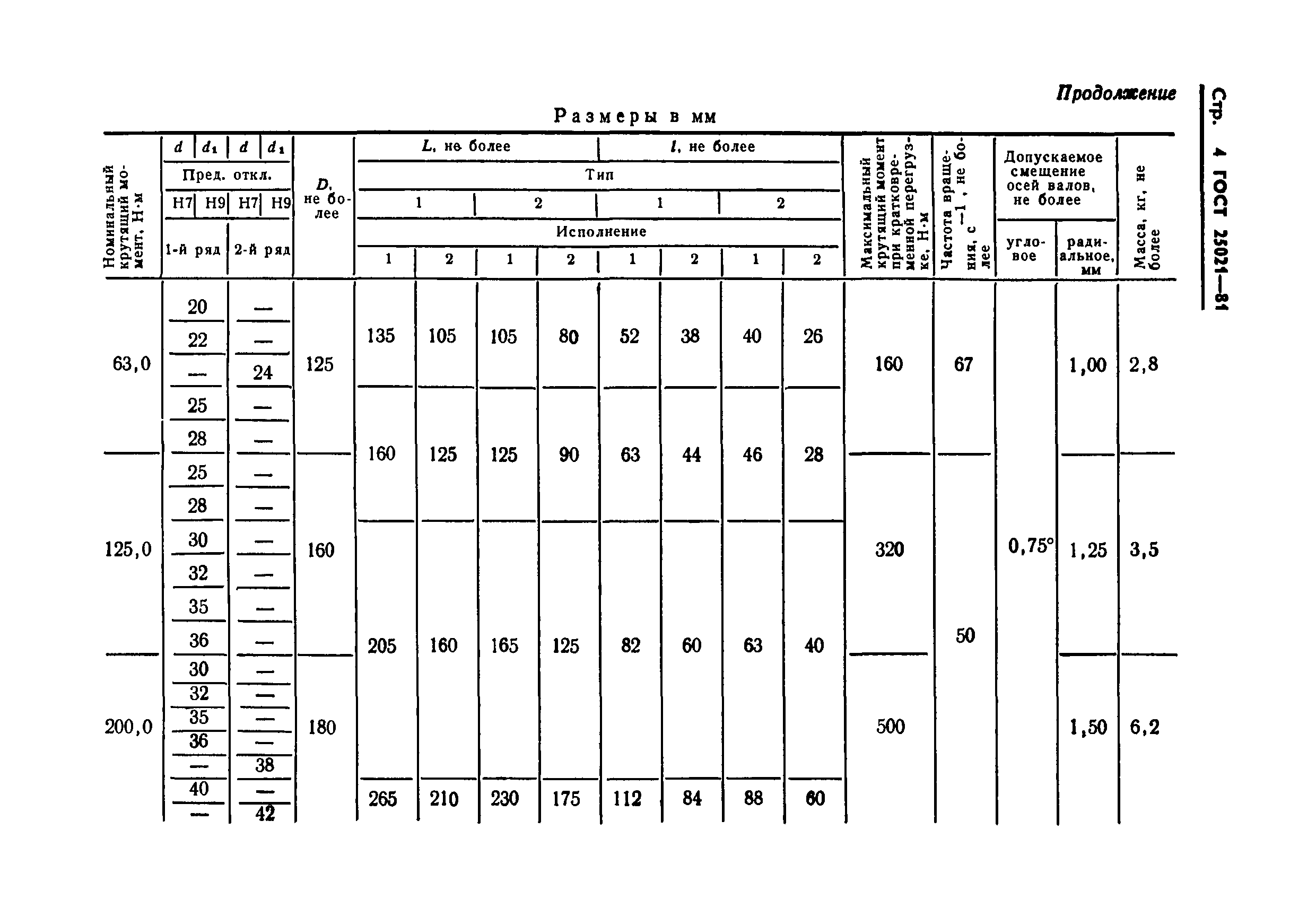 Страница 6 ГОСТ 25021-81