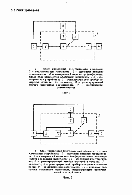 Страница 3 ГОСТ 25024.5-87