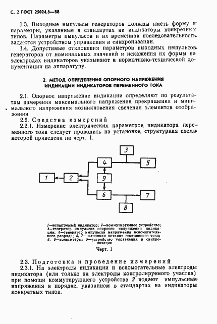 Страница 3 ГОСТ 25024.6-88