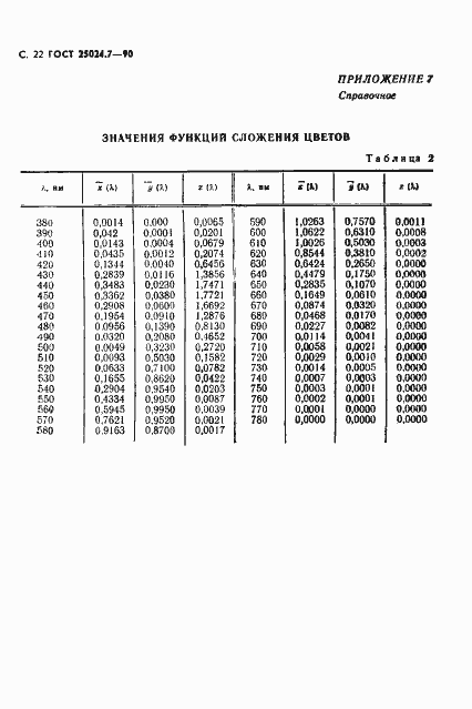Страница 23 ГОСТ 25024.7-90