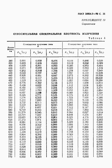 Страница 26 ГОСТ 25024.7-90