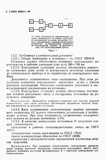 Страница 3 ГОСТ 25024.7-90