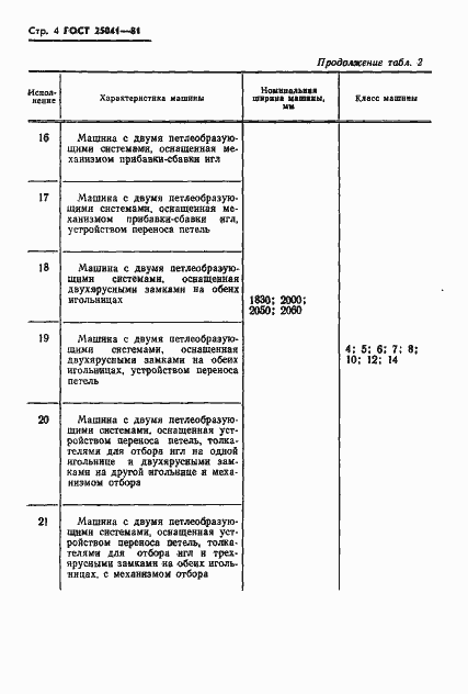 Страница 6 ГОСТ 25041-81
