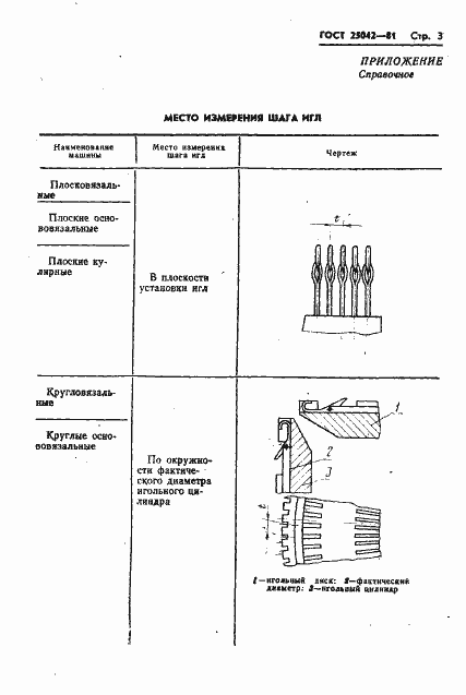 Страница 5 ГОСТ 25042-81