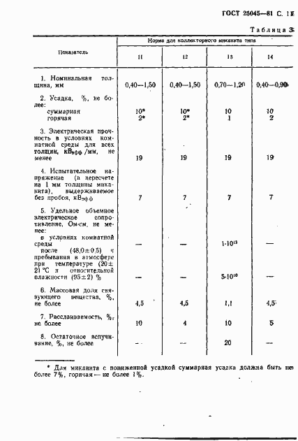 Страница 12 ГОСТ 25045-81