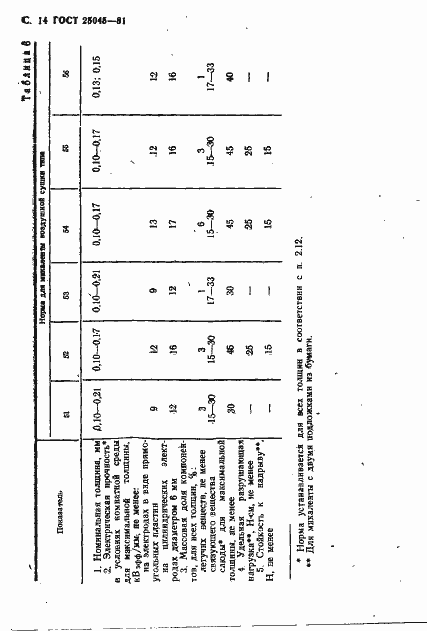 Страница 15 ГОСТ 25045-81