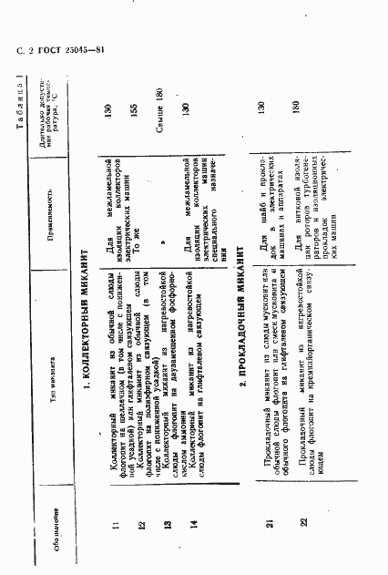 Страница 3 ГОСТ 25045-81