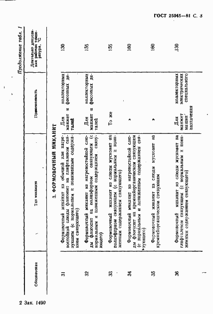 Страница 4 ГОСТ 25045-81