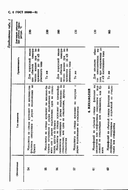 Страница 7 ГОСТ 25045-81