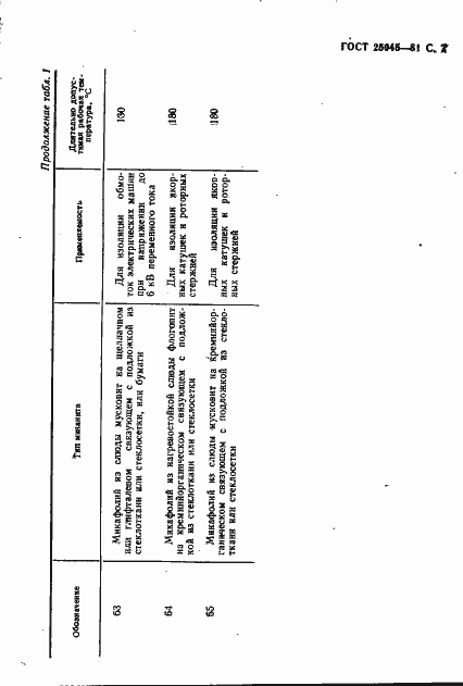 Страница 8 ГОСТ 25045-81