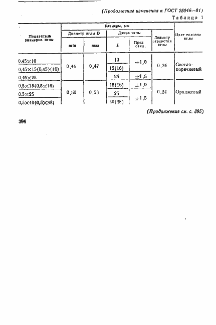 Страница 14 ГОСТ 25046-81