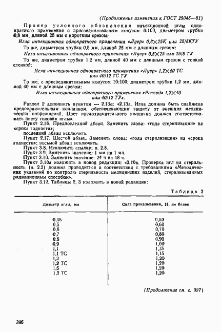 Страница 16 ГОСТ 25046-81