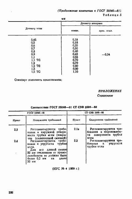 Страница 22 ГОСТ 25046-81