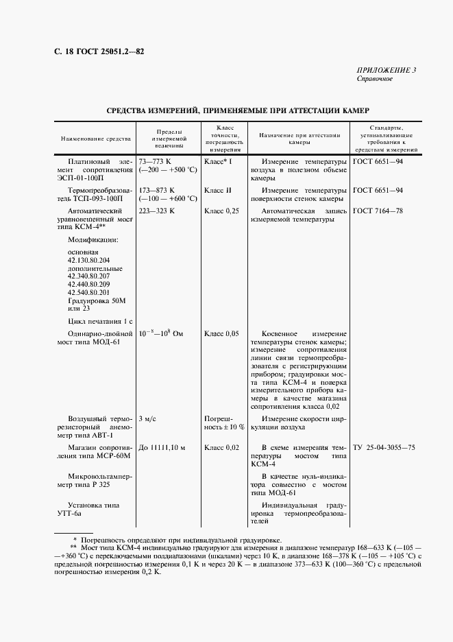 Страница 19 ГОСТ 25051.2-82