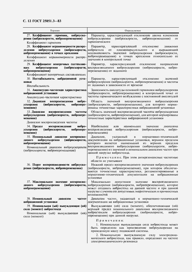 Страница 13 ГОСТ 25051.3-83