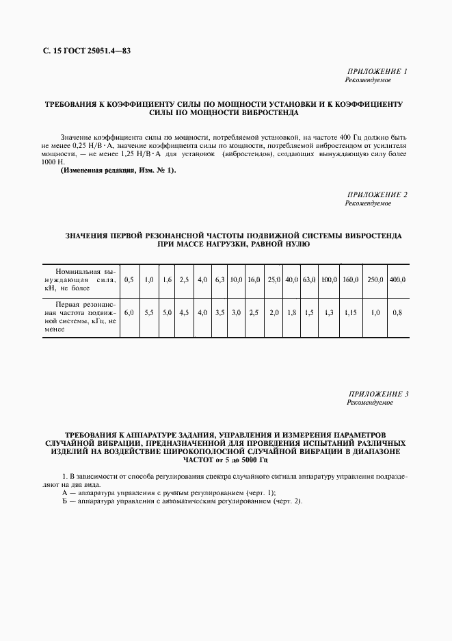 Страница 16 ГОСТ 25051.4-83