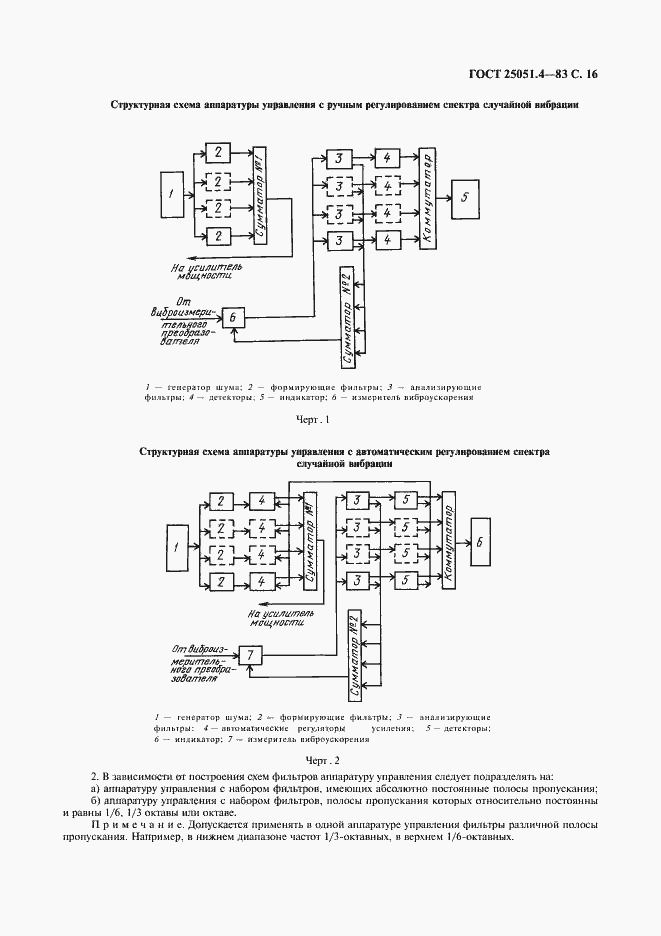 Страница 17 ГОСТ 25051.4-83