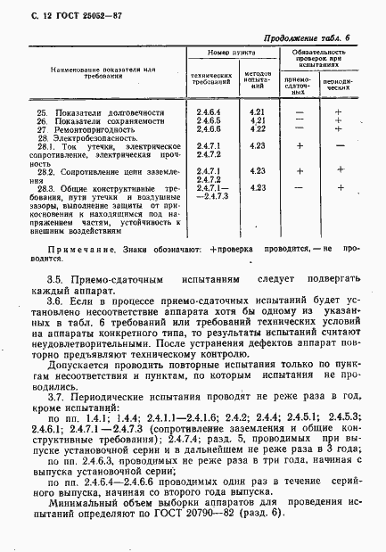 Страница 13 ГОСТ 25052-87