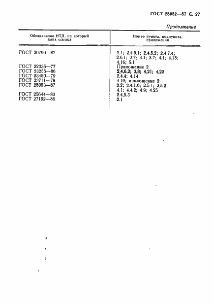 Страница 28 ГОСТ 25052-87