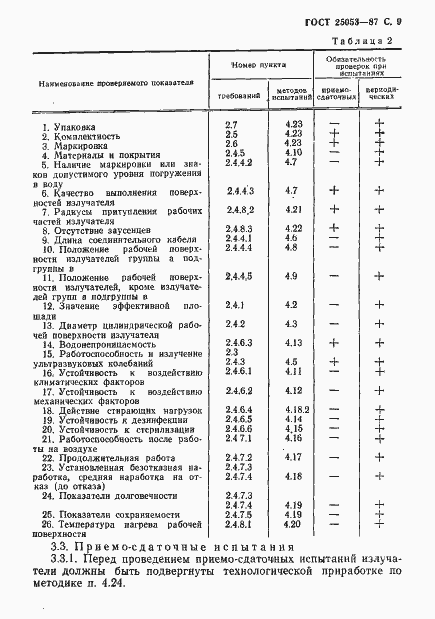 Страница 10 ГОСТ 25053-87