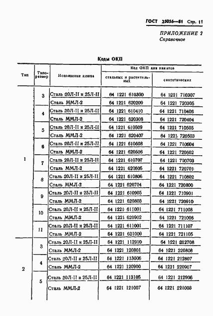 Страница 12 ГОСТ 25056-81