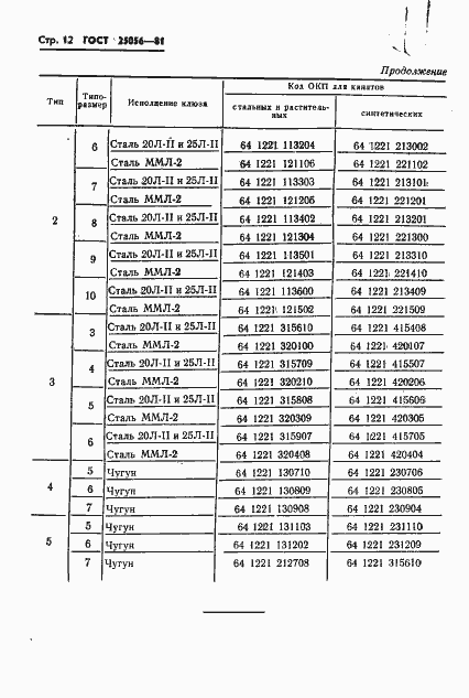 Страница 13 ГОСТ 25056-81