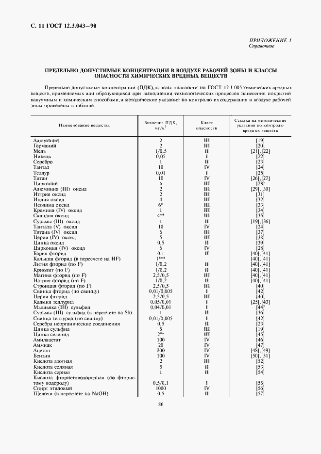 Страница 11 ГОСТ 12.3.043-90