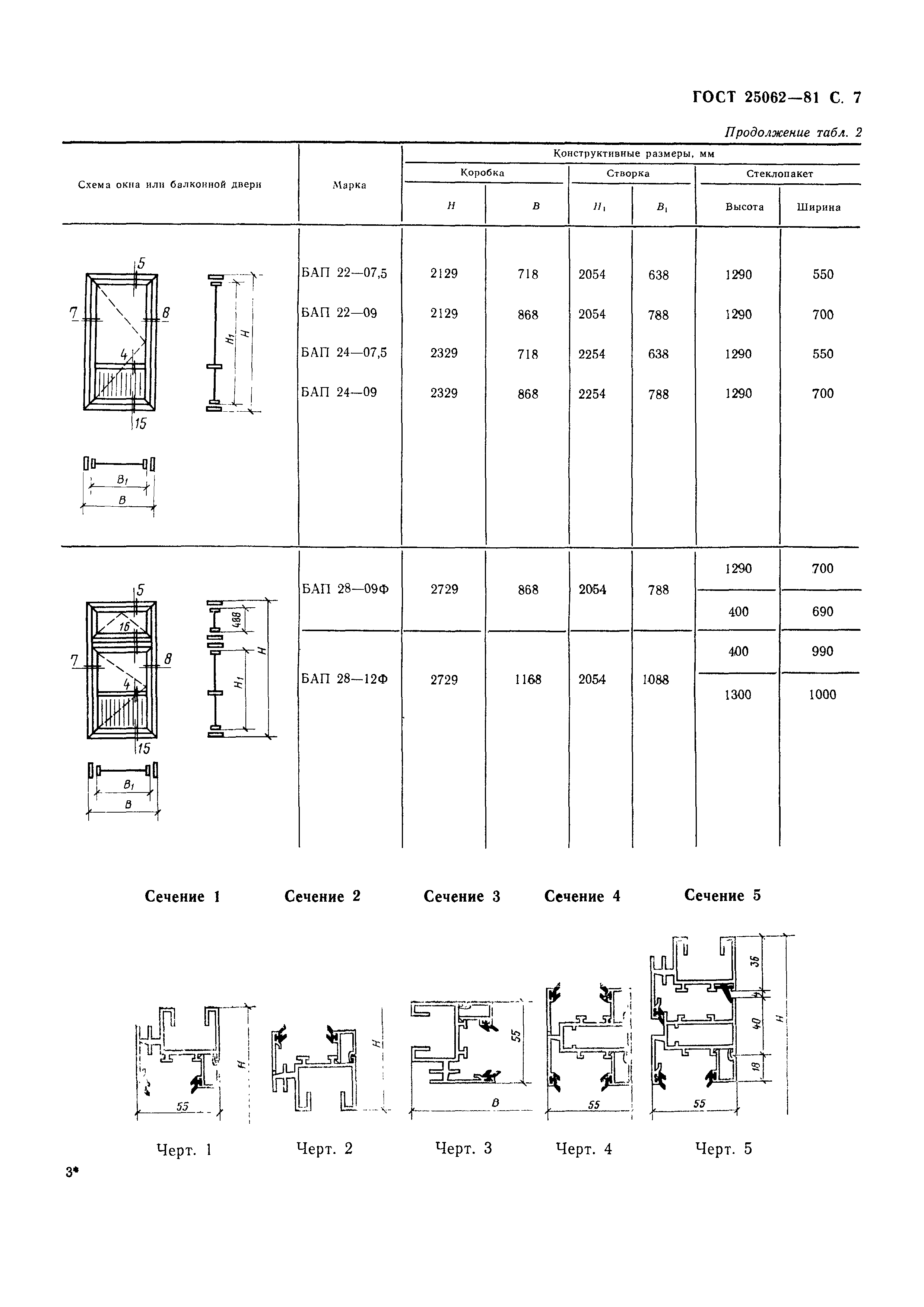 Страница 10 ГОСТ 25062-81