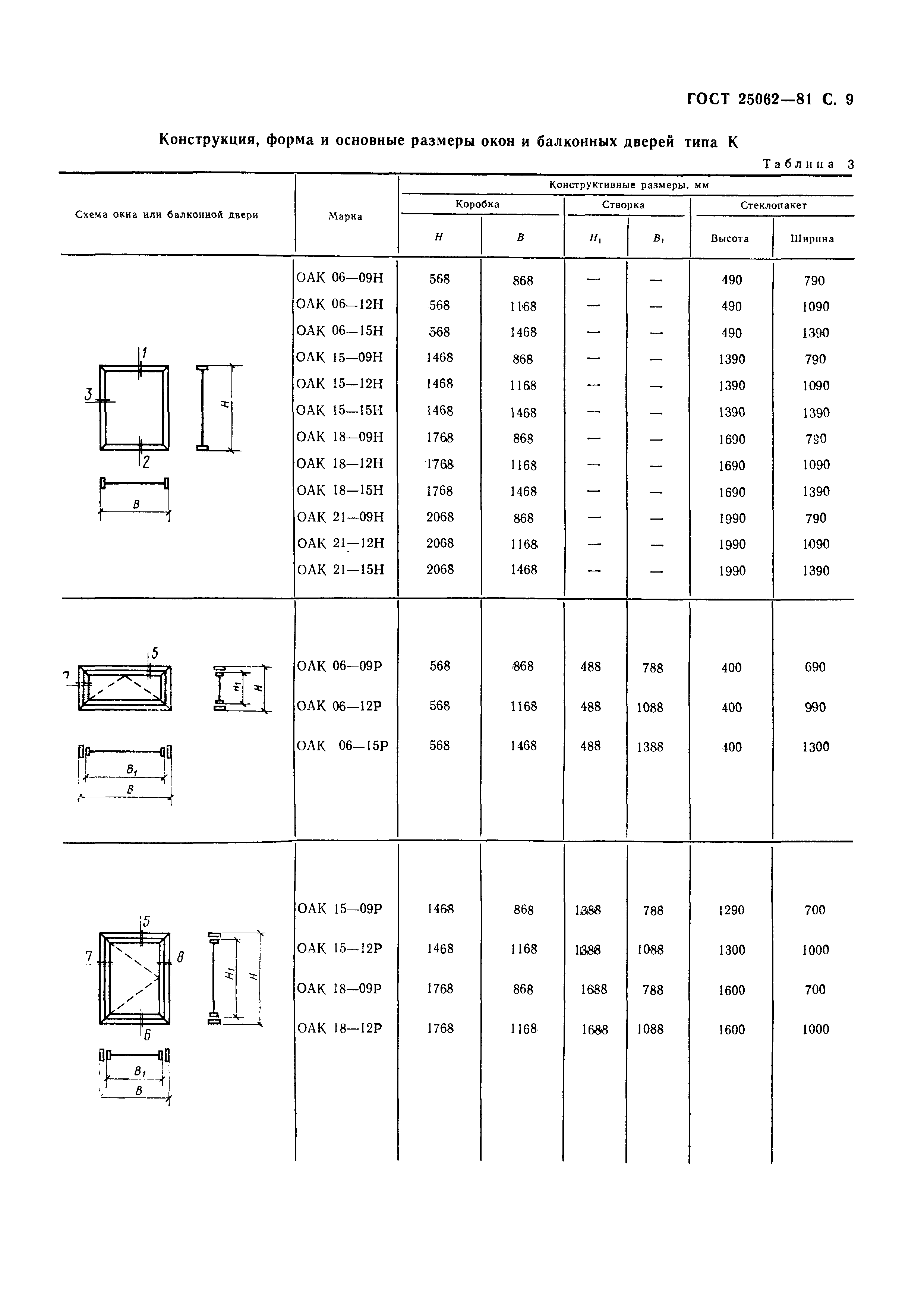 Страница 12 ГОСТ 25062-81