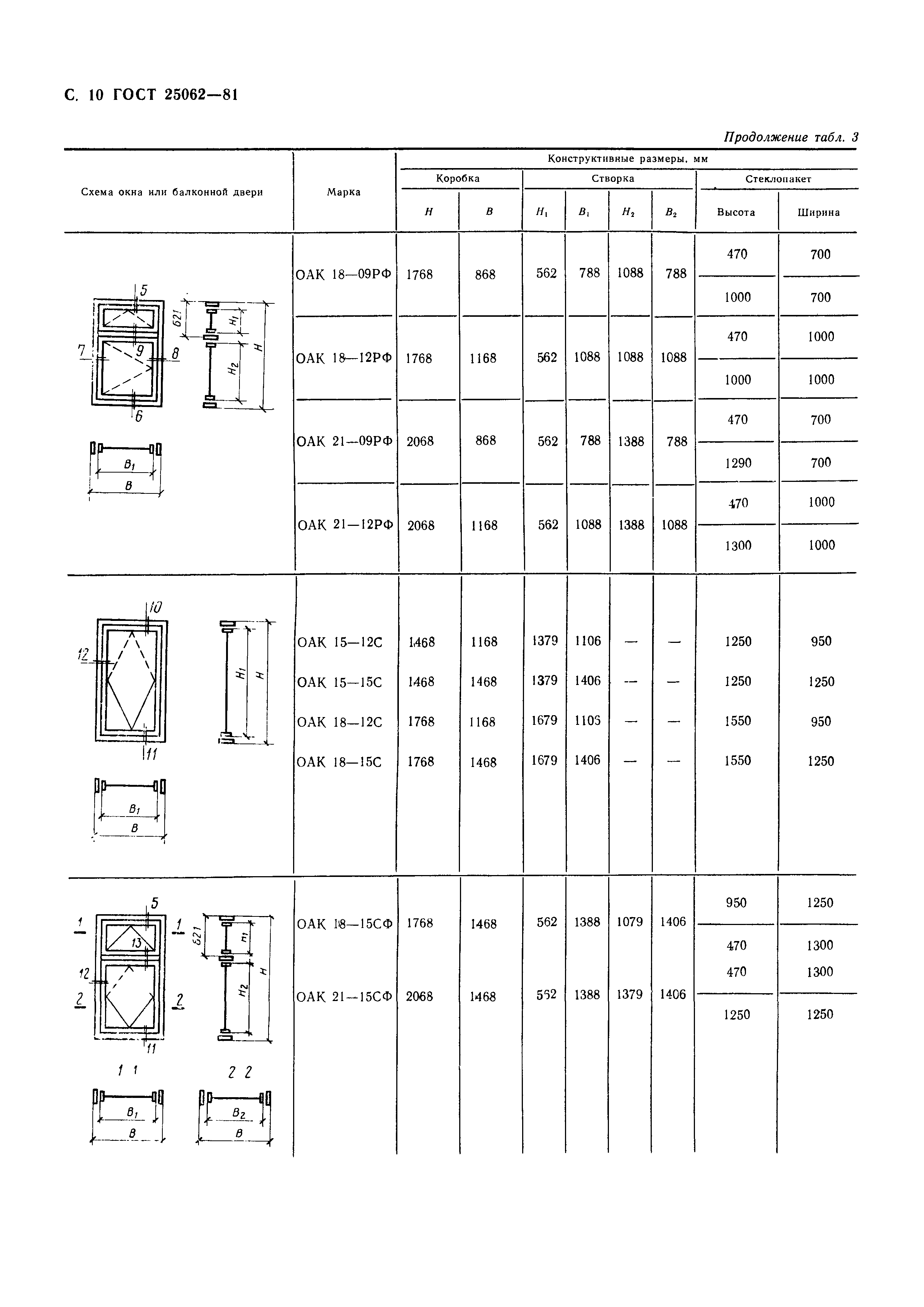 Страница 13 ГОСТ 25062-81