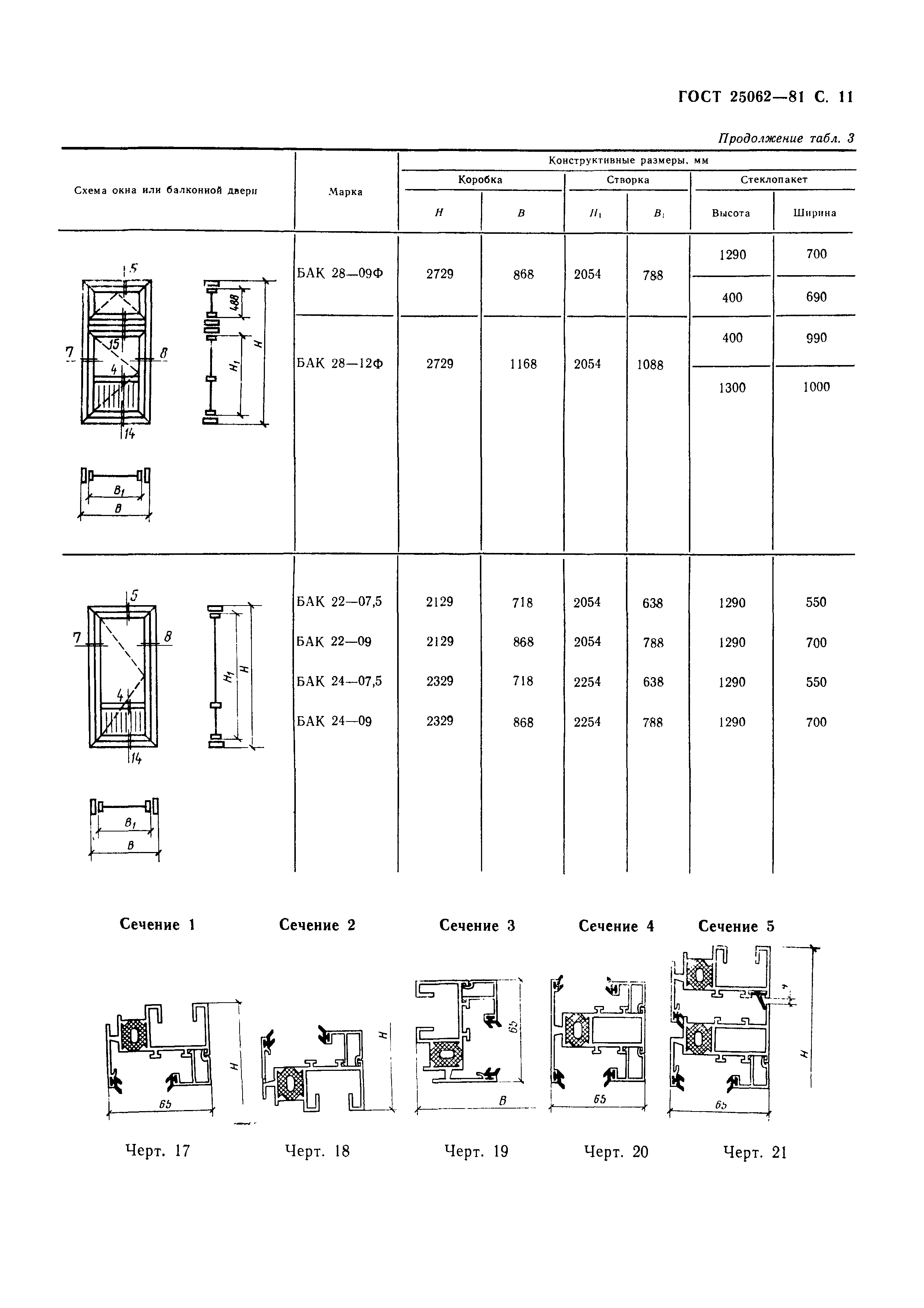 Страница 14 ГОСТ 25062-81