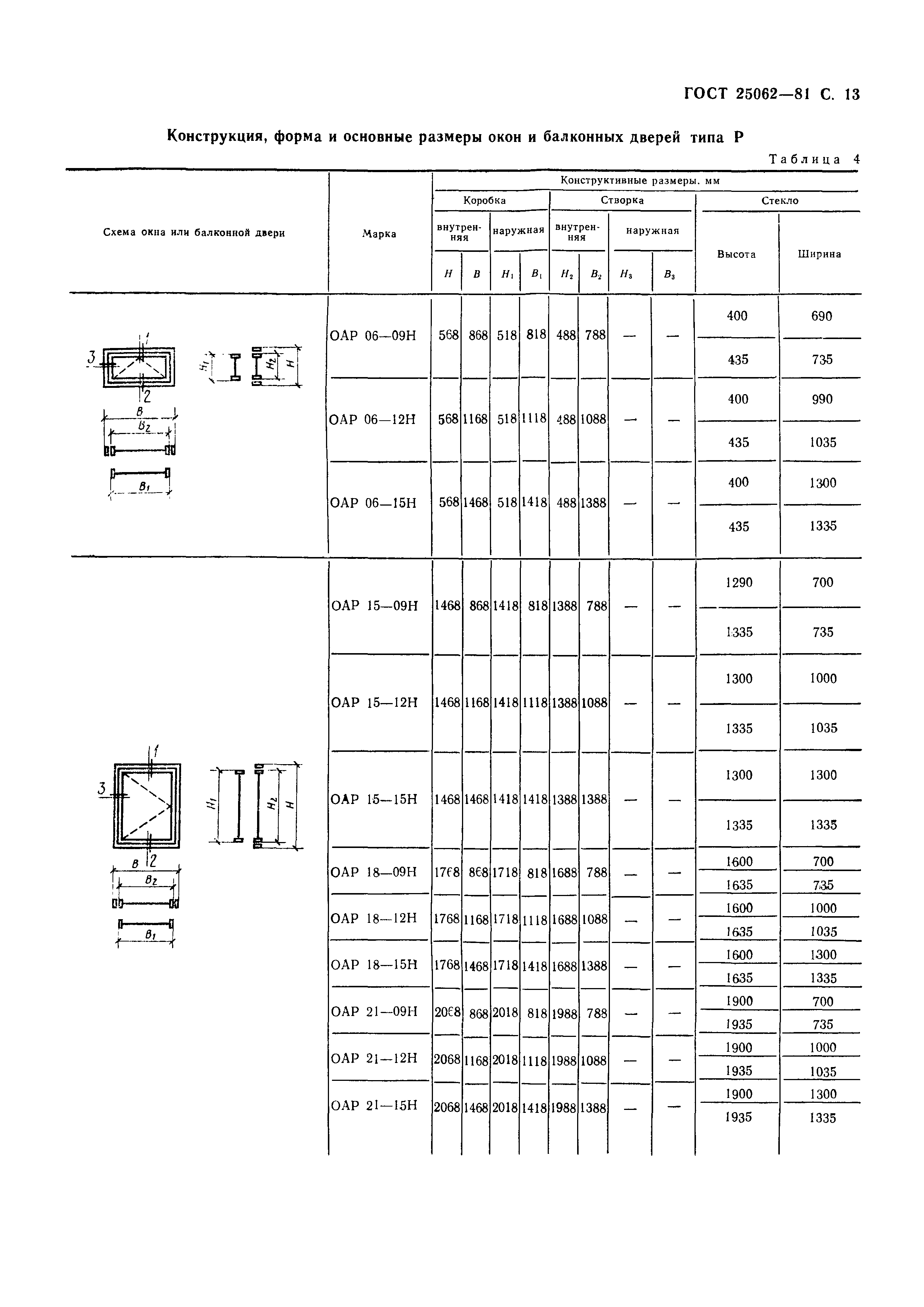 Страница 16 ГОСТ 25062-81