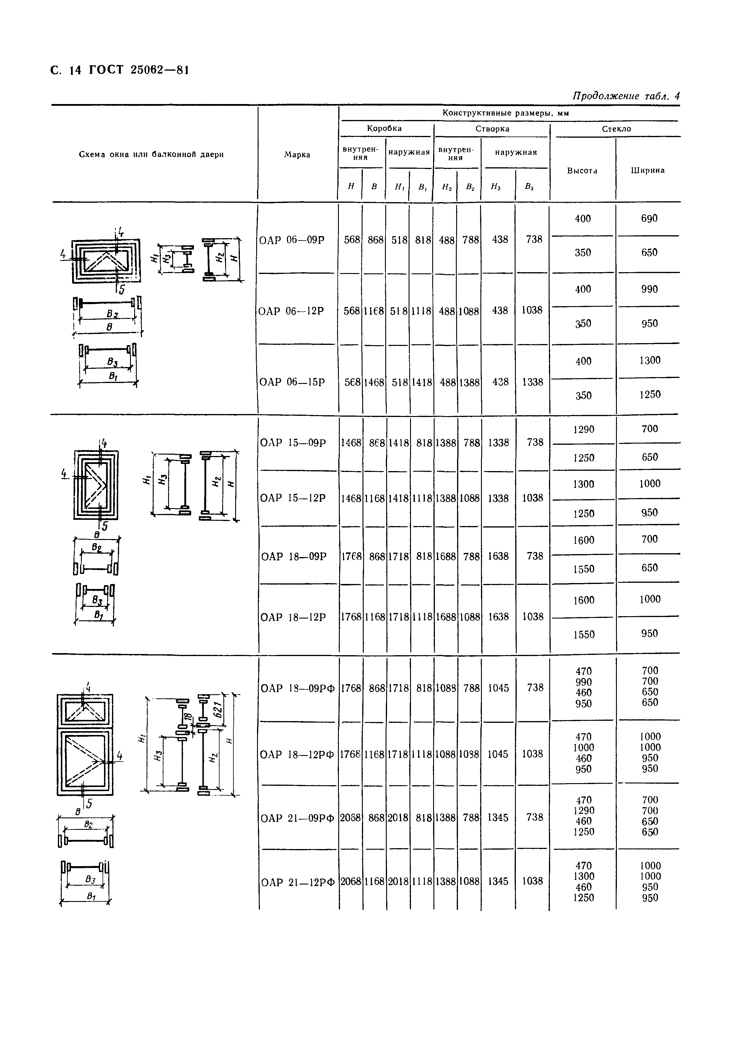 Страница 17 ГОСТ 25062-81