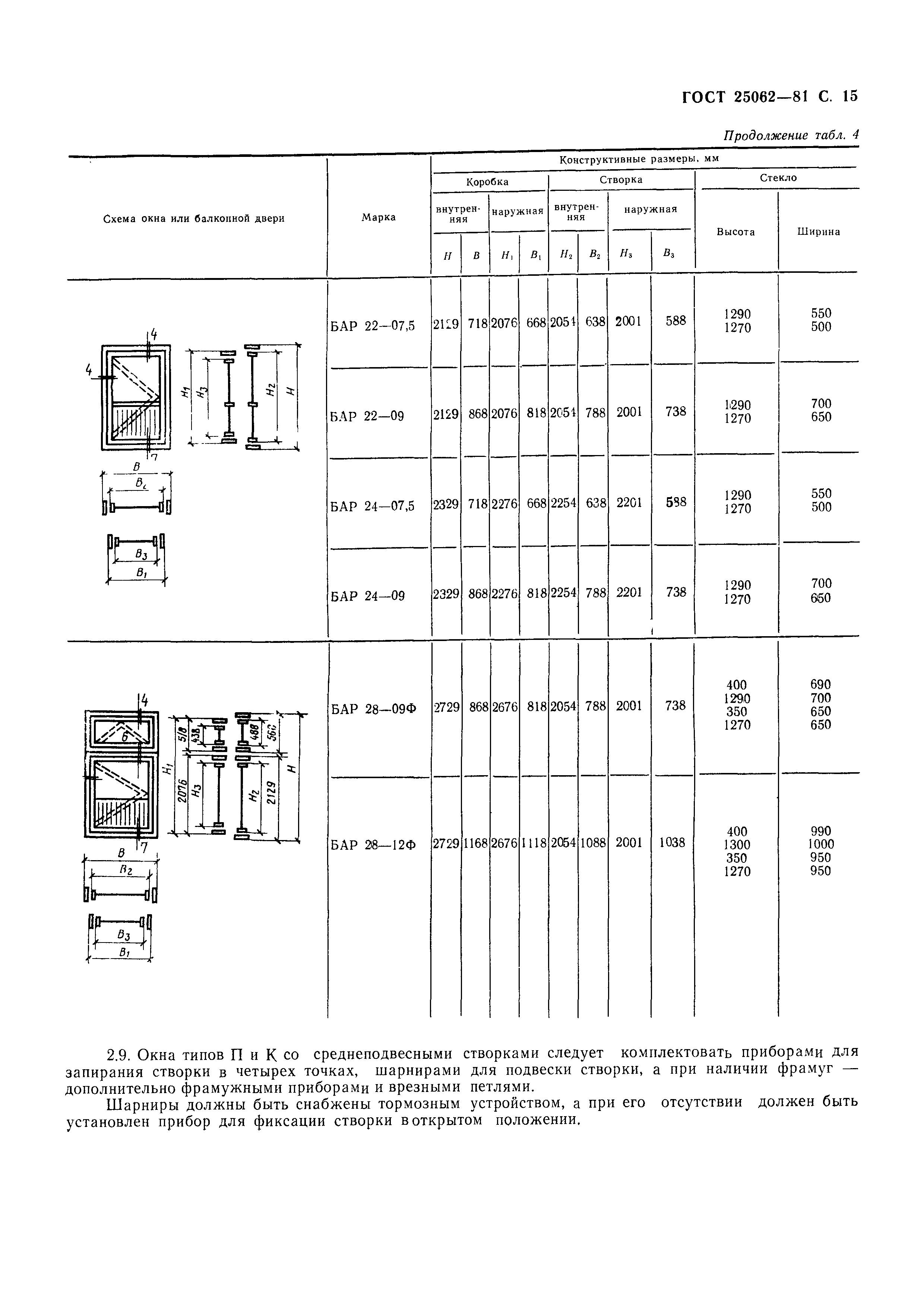 Страница 18 ГОСТ 25062-81