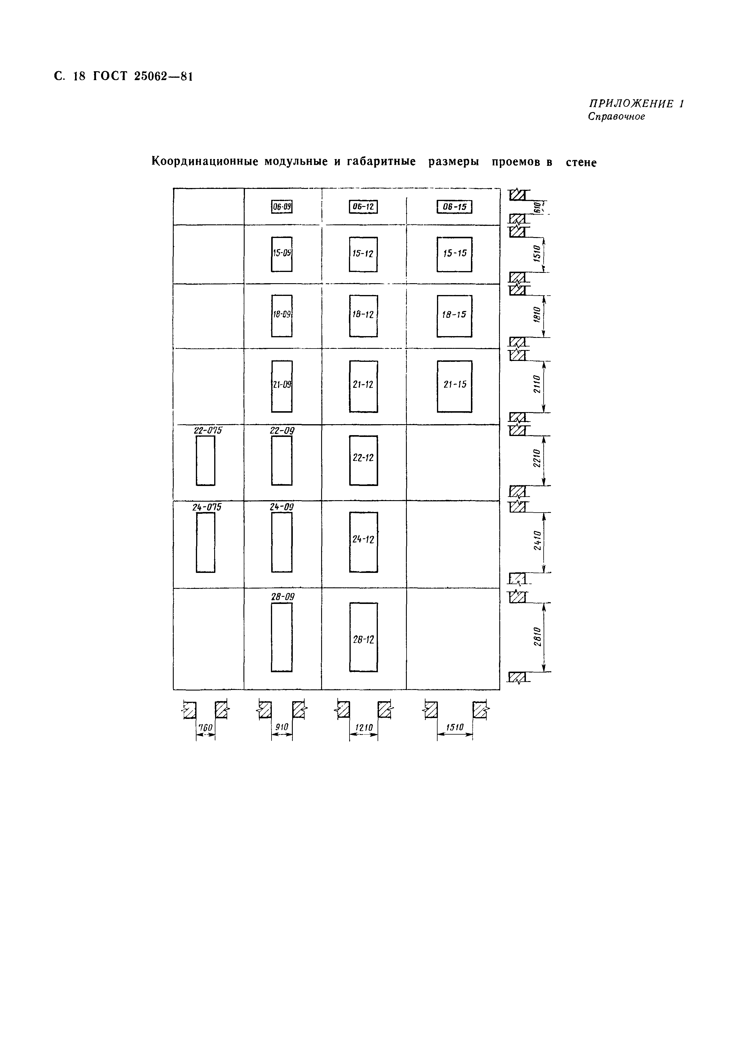 Страница 21 ГОСТ 25062-81