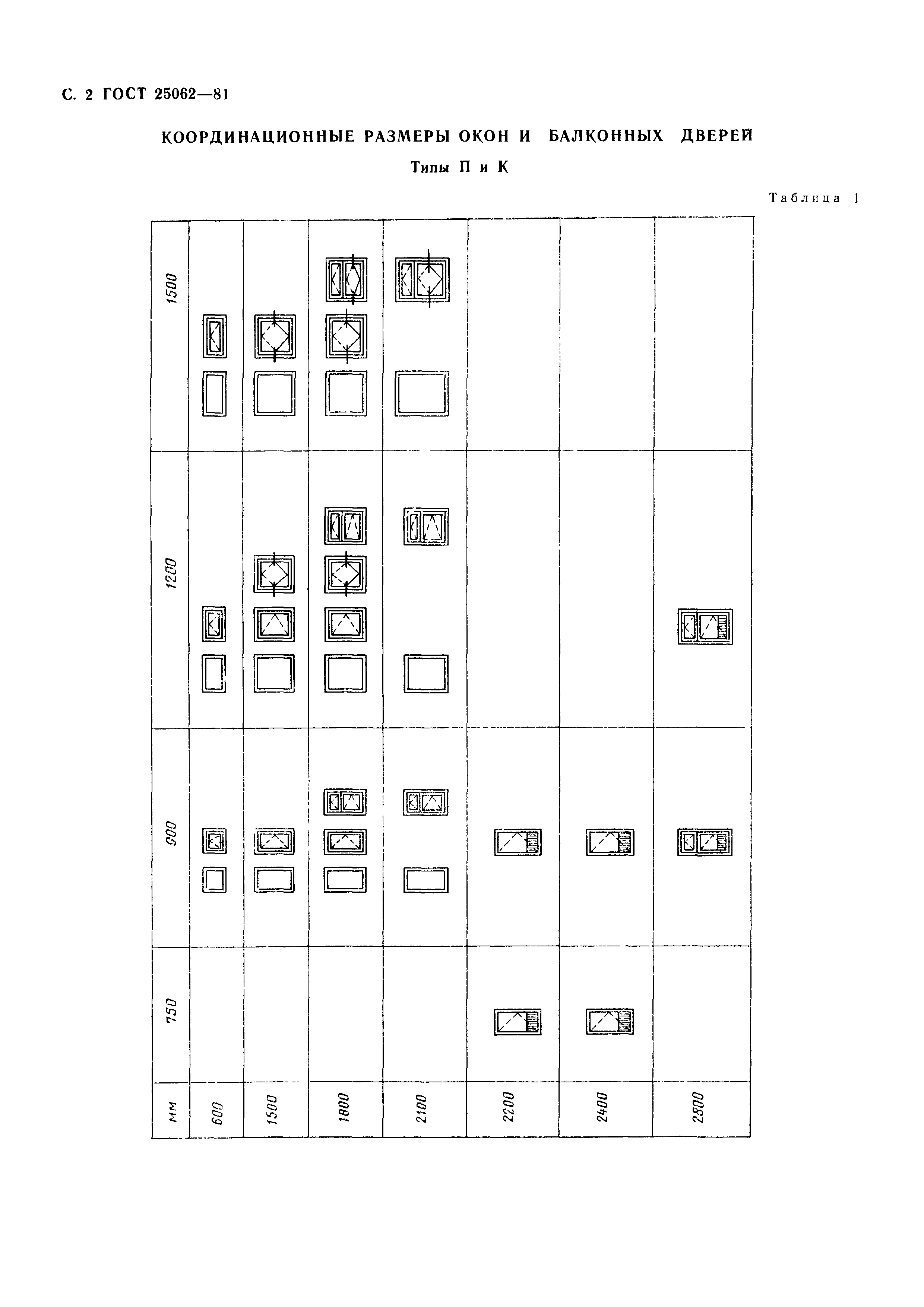 Страница 5 ГОСТ 25062-81