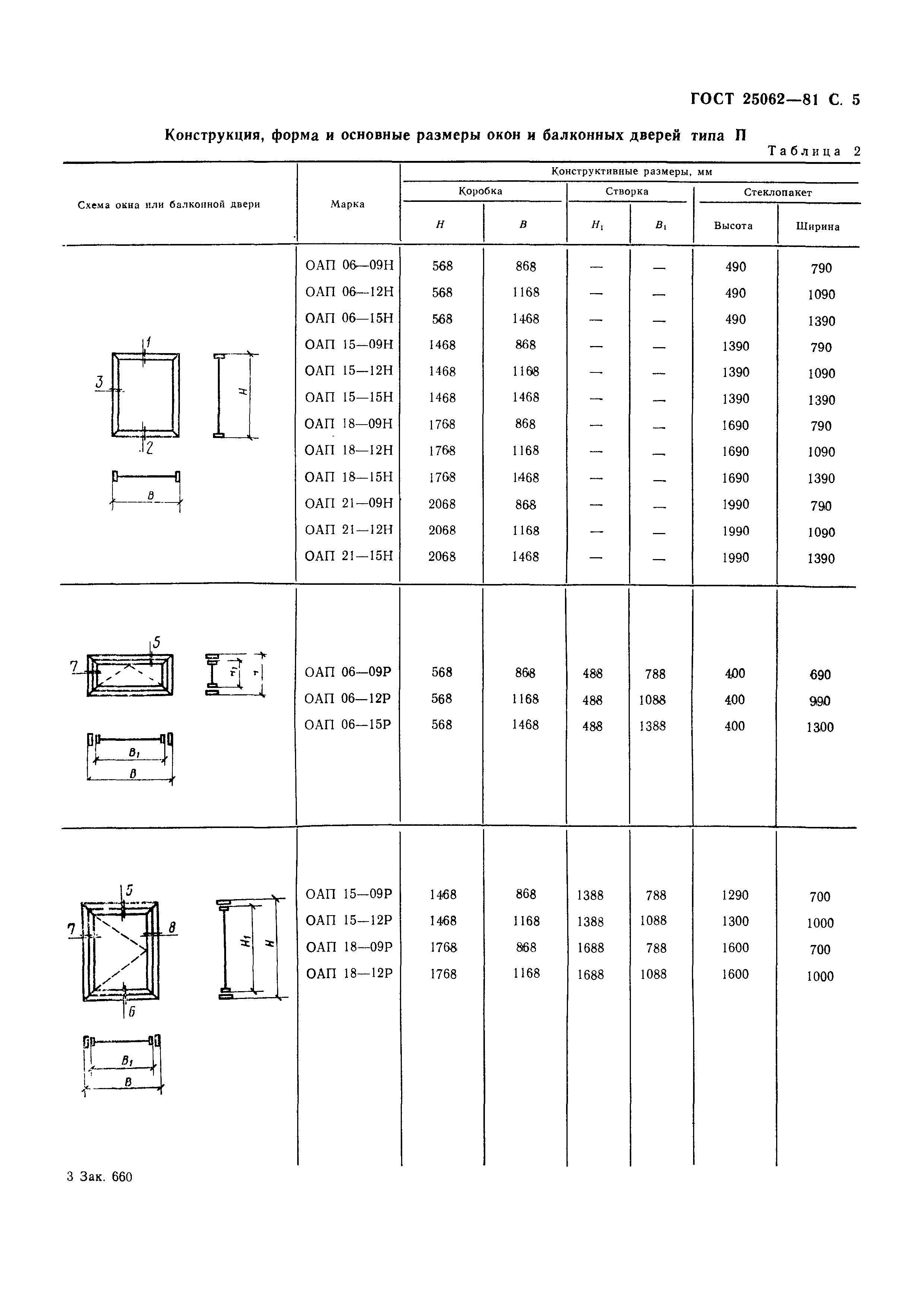 Страница 8 ГОСТ 25062-81