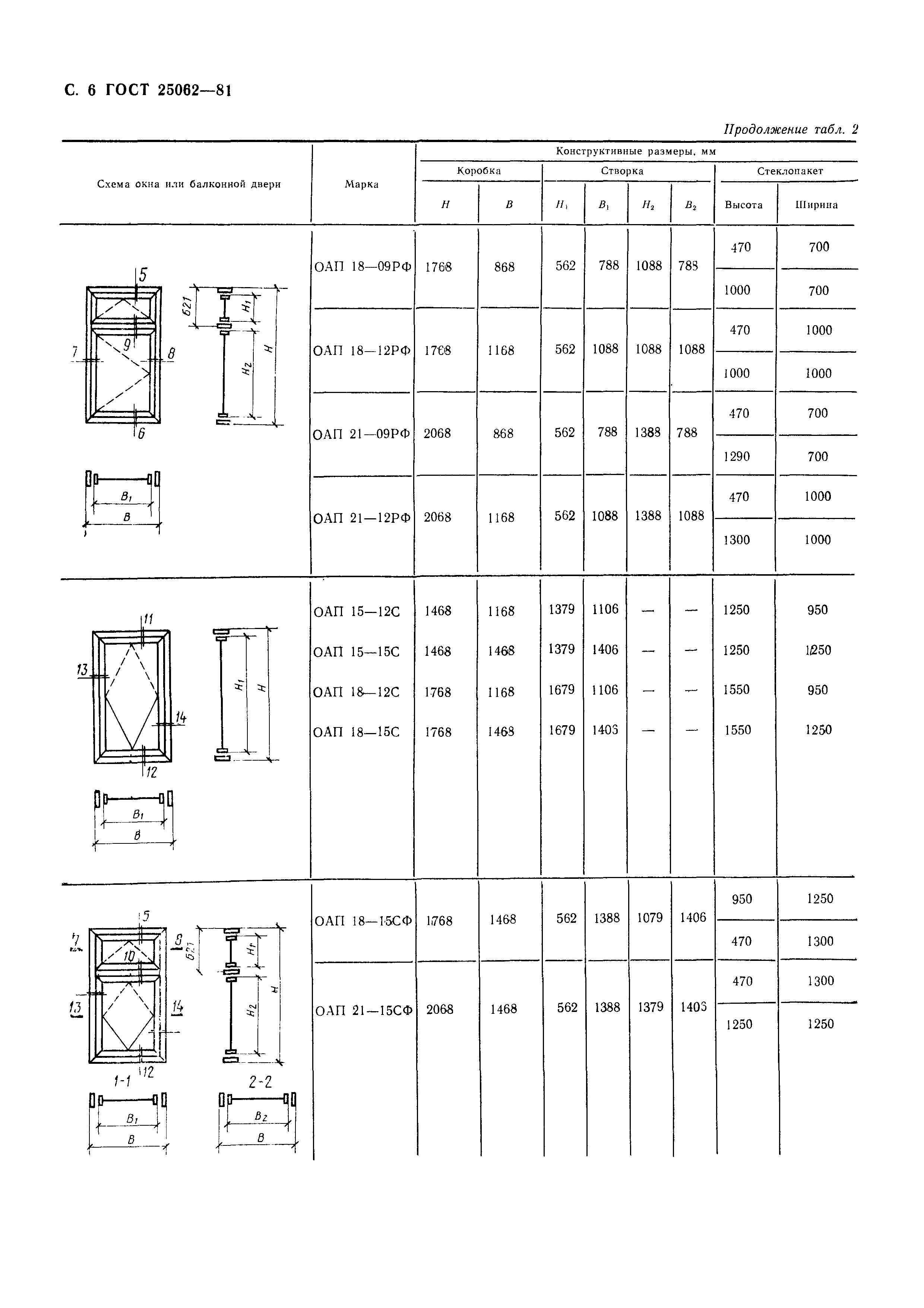 Страница 9 ГОСТ 25062-81