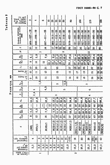 Страница 8 ГОСТ 25065-90