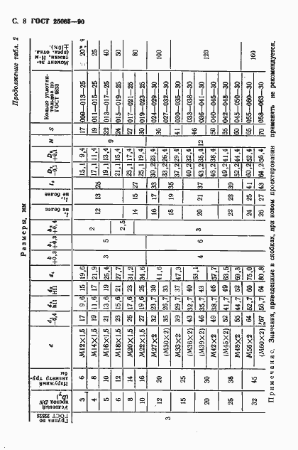 Страница 9 ГОСТ 25065-90
