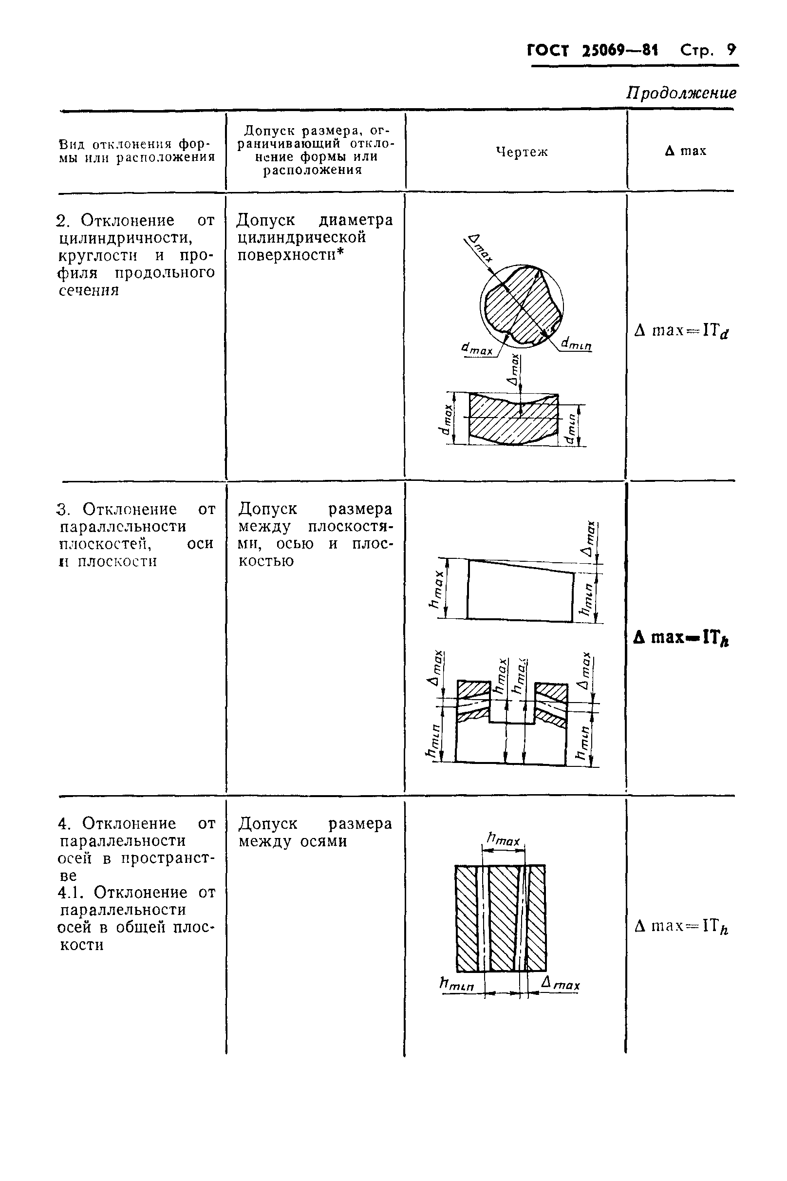 Страница 11 ГОСТ 25069-81