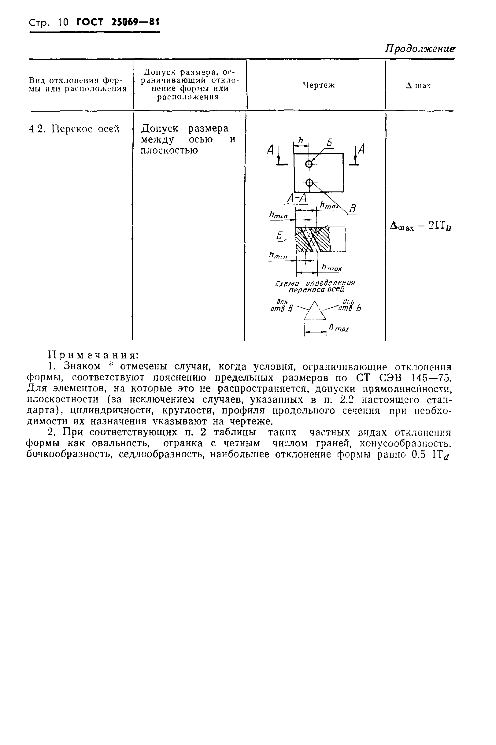 Страница 12 ГОСТ 25069-81